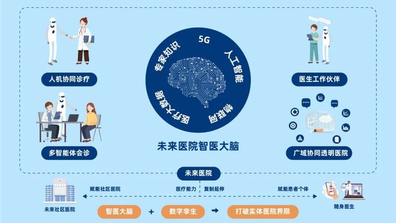 蓝帽子和药品的区别是什么